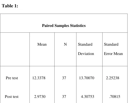 Table 1:  