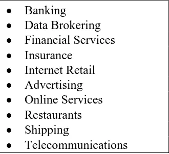 Figure 5B: Industries selected for analysis 