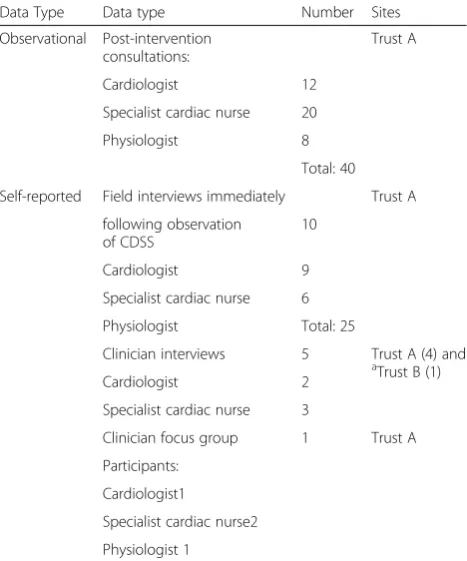 Table 1 Qualitative data gathered after delivery of the OMAprogramme