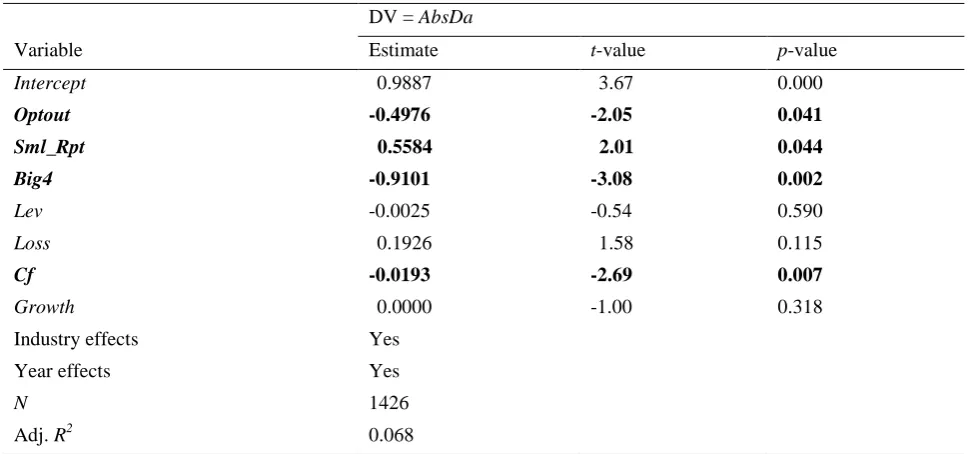 Table 5. Opting Out of Accounting Rules Exemption and Earnings Management  