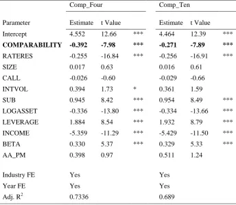 Table 5. Regression Results - Bond Yield Models (n=1,981) 