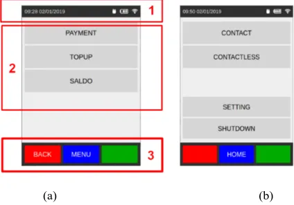 Fig. 8. Application interface: (a) the layout on the LCD display containing transaction men-us; (b) main menu  