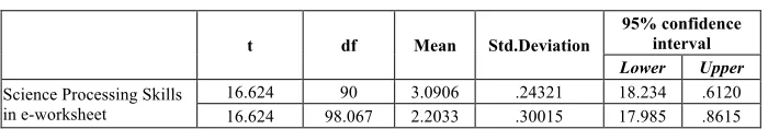 Table 5.  Independent sample t-test 