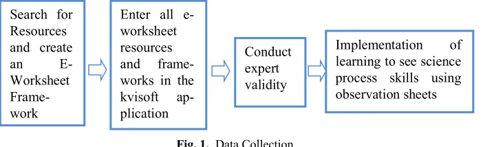 Fig. 1. Data Collection 