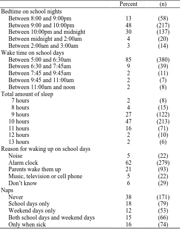 Table 5 Sleep Quantity (N= 446) 