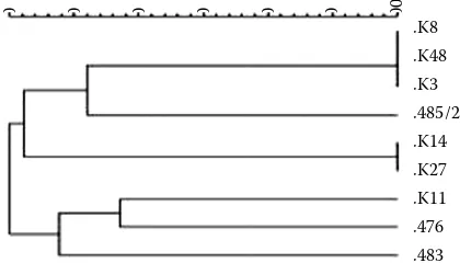 Table 4. MICs of selected antimicrobial agents in ESBL- and AmpC-positive Escherichia coli isolates