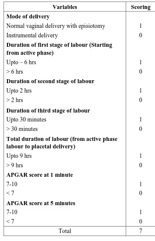 Table 3.3 Scoring procedure for observation record 