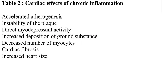 Table 2 : Cardiac effects of chronic inflammation 
