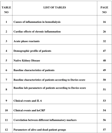 TABLE LIST OF TABLES 