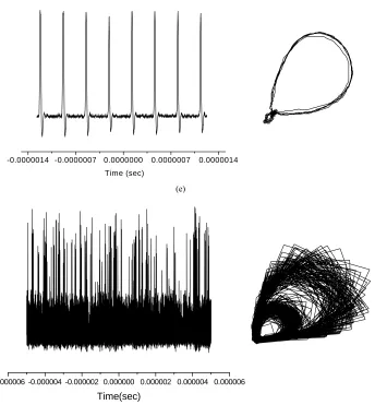 Figure 3. Experimentally recorded autocorrelations laser pulses. The red line shows a fit to the expected hyperbolic secant squared