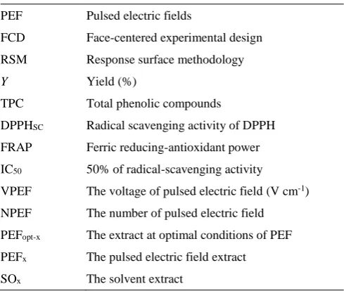 Table 5  The oil stability index (OSI, h) of the PSO as affected  