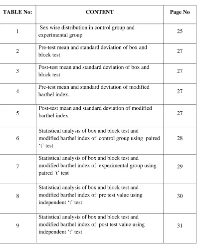 TABLE No: CONTENT 