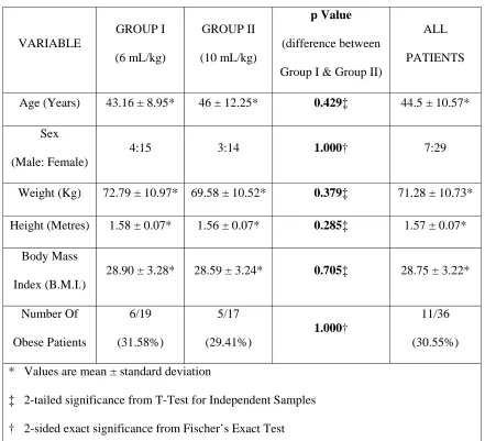 TABLE 1: DEMOGRAPHIC VARIABLES 