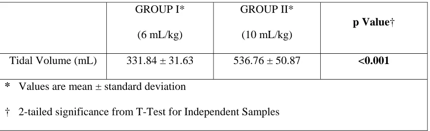 TABLE 2: INTERVENTION GROUPS 