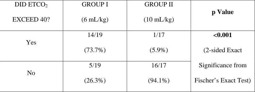 FIG. 5: COMPARISON BETWEEN GROUPS ON PRIMARY OUTCOME 