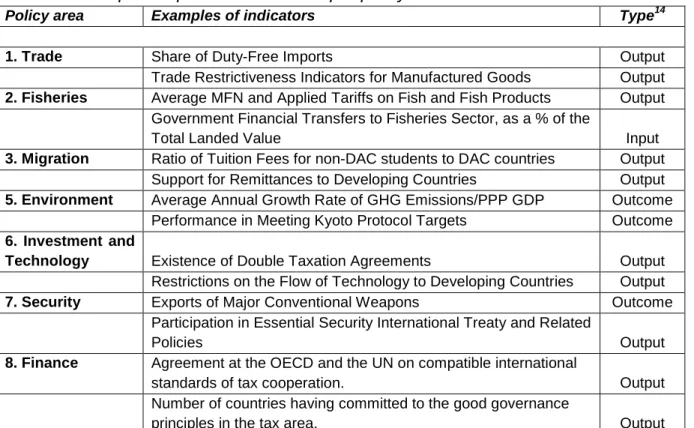 Table 2: examples of possible indicators per policy area 