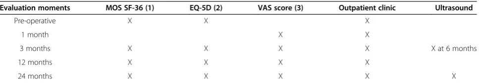 Table 3 Follow up schedule