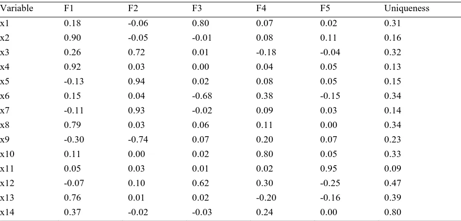 Table 5. Variables used in the models 