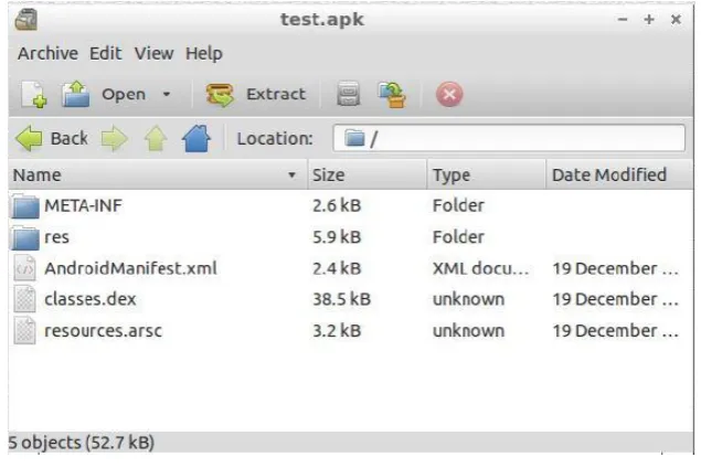 Fig. 2. An APK unzipped file displaying its contents [23]. 