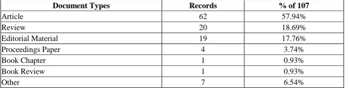Table 2.  Descriptive information about the publications by languages (2008-2019) 