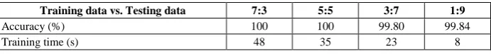 Table 2.  Fault diagnosis results using TQWT and CNN 
