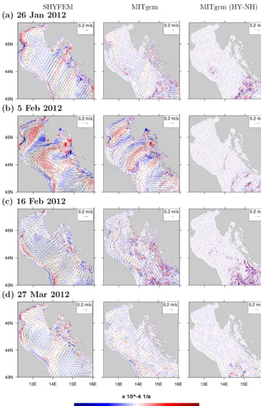 Figure 8. Maps of surface vorticity with surface current overlaid for SHYFEM (left panel) and MITgcm (central panel), in the hydrostaticimplementation, and differences in vorticity between MITgcm hydrostatic and nonhydrostatic implementations (HY-NH, right panel), for thedates indicated.