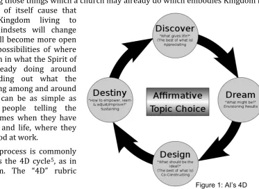Figure 1: AI’s 4D 