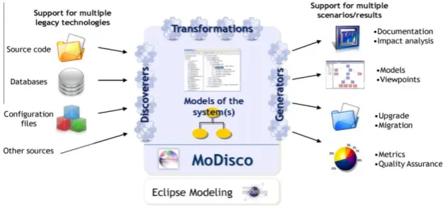 Fig. 1. Overview of the Eclipse-MDT MODISCO project (Formatted from [9] ). 