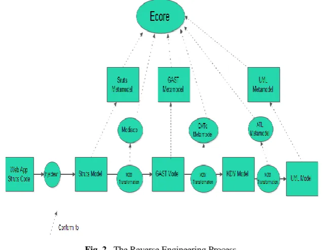 Fig. 2. The Reverse Engineering Process. 