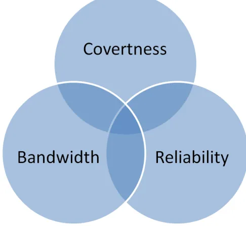 Figure 5: Components to balance in a covert channel 