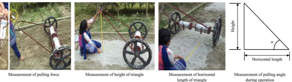Figure 15  Pulling force measurement 