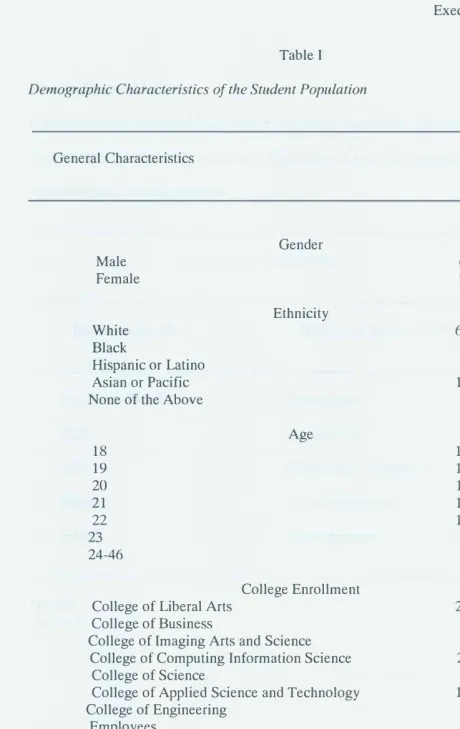 Table I Demographic Characteristics of the Student Population 