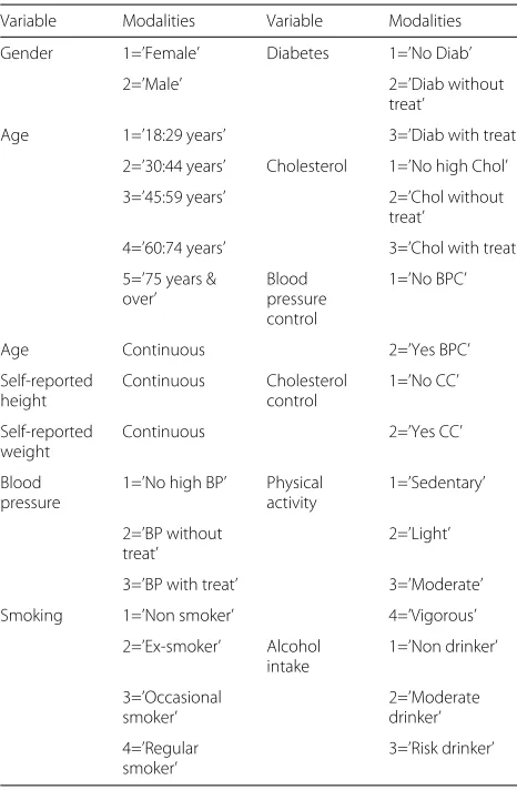 Table 2 Risk factors considered