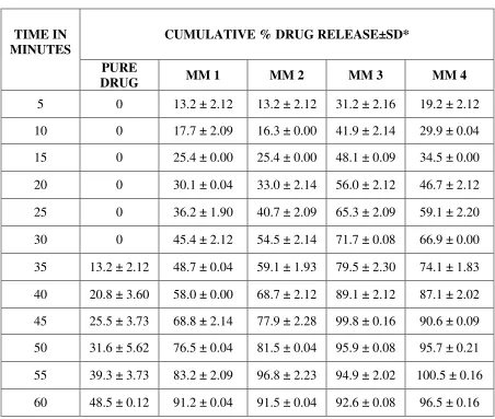 TABLE: 4A  
