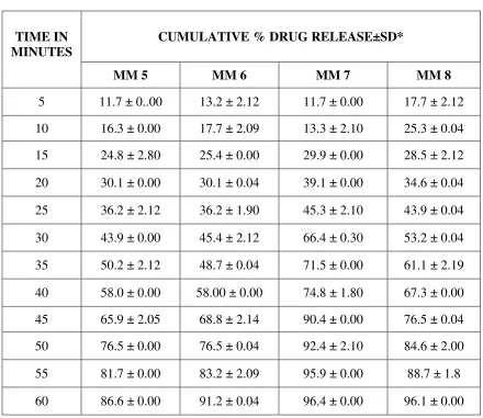 TABLE: 4B  
