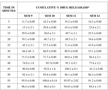 TABLE: 4E  
