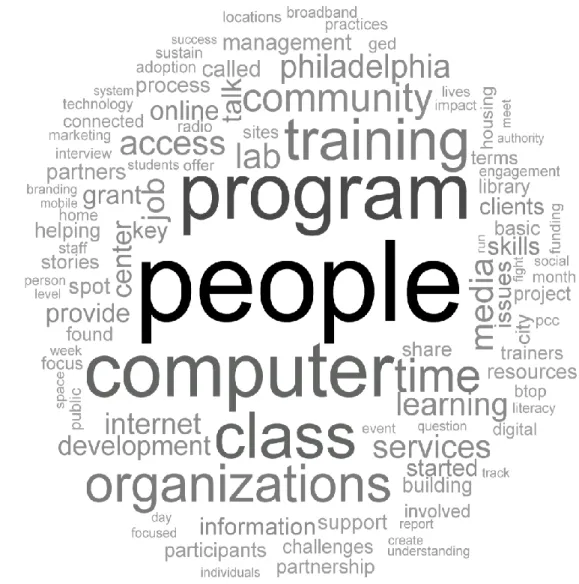 Figure 1. Words Interviewees Used Frequently 