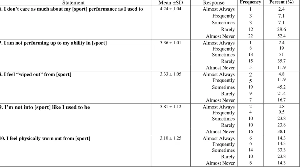 Table 2 continued. 