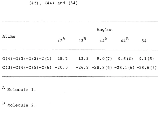 TABLE  4.  Selected  torsion  angles  for  cyclohex-3-enones  ( 4 2 )  ,  ( 4 4 )  and  ( 54 )  Angles  Atoms  54  C(4)-C(3)-C(2)-C(l)  15.7  12.3  9.0(7)  9.6(6)  9.1(5)  117