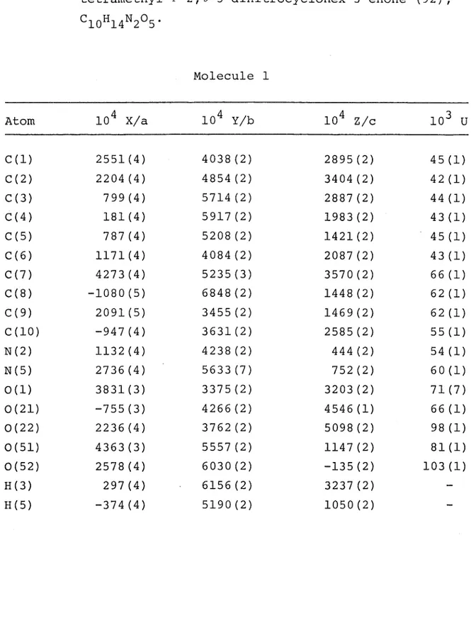 TABLE  8.  Fractional  coordinates  for  atoms  in  2,4,6,6-