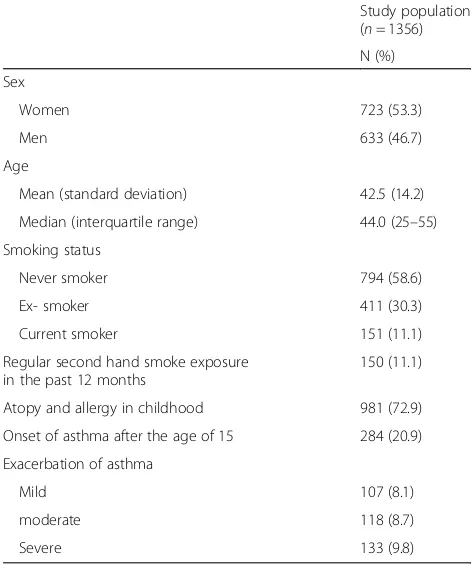 Table 1 Demographic characteristics of the study populationand exacerbation of asthma