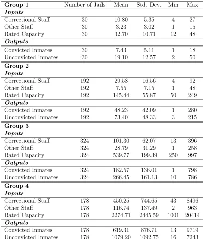 Table 2: Summary Statistics