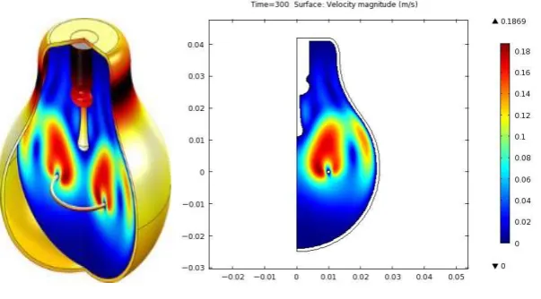 Fig. 2. Module 1 (Classical): Light Bulb 