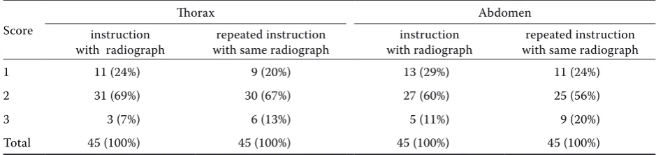 Figure 4. Threshold and opacity-adjusted 3D volume-rendered image mimicking the abdominal plain radiograph of the same dog from Figure 1
