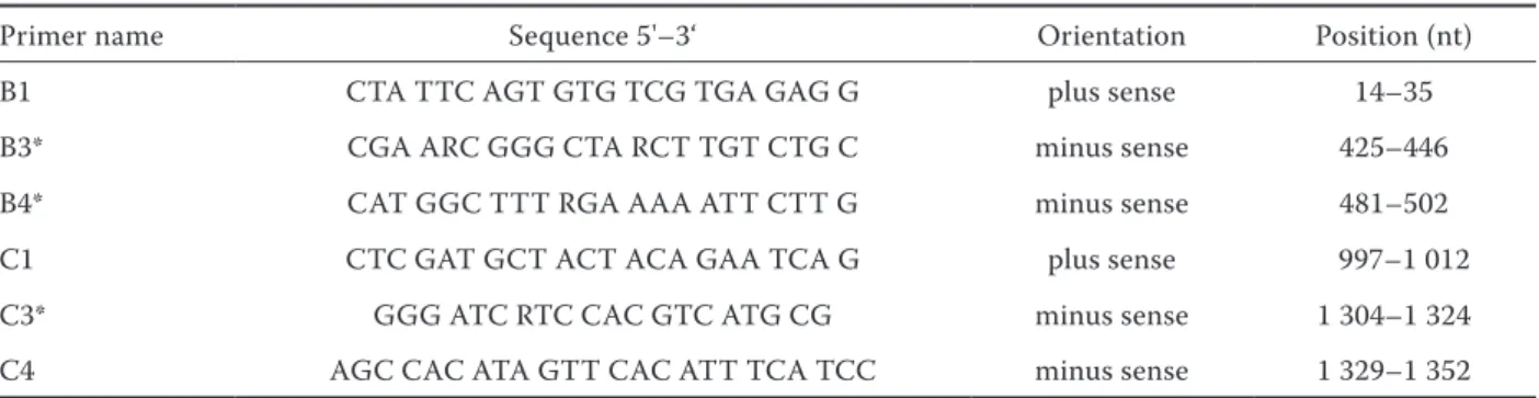 Table 2. Primers used for the detection of Group B and C rotaviruses