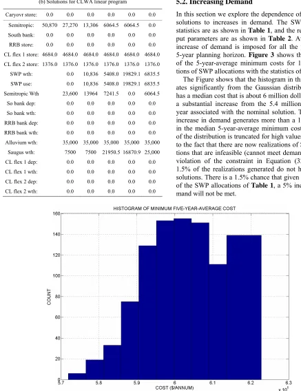 Table 1The Figure shows that the histogram in this case devi- 