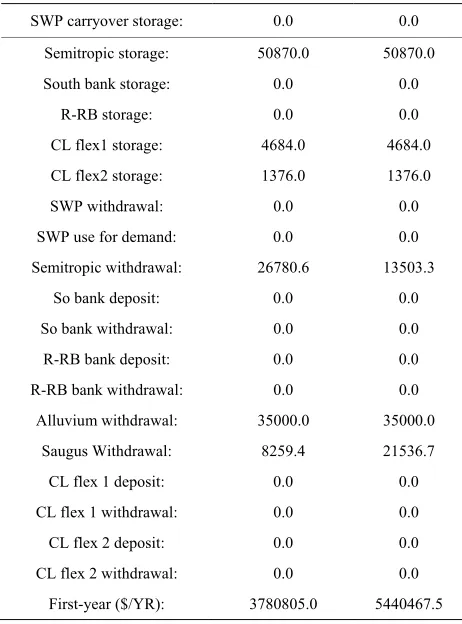 Figure 2increase of the median first-year cost is implied by the 