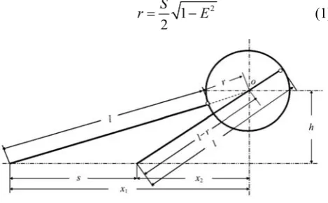 Figure 1  Extreme pitman positions 