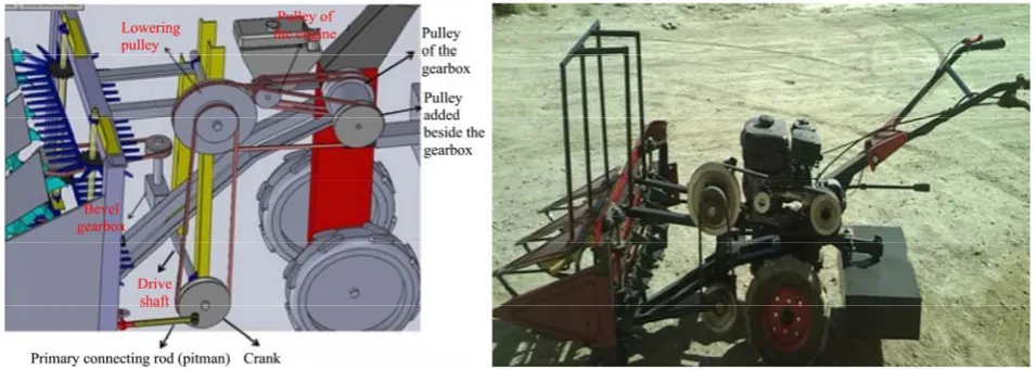 Figure 5  Schematic of power transmission from the engine to the cutter bar 