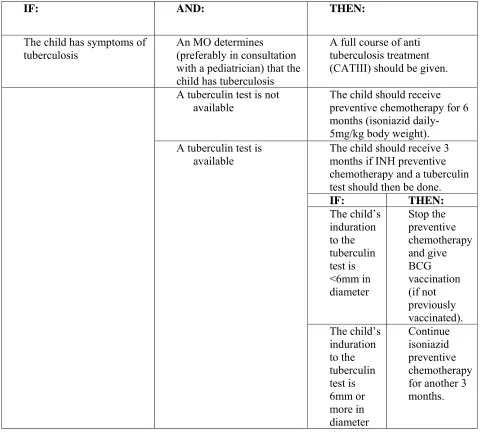 Table 2. How to proceed with preventive chemotherapy in children under 6 years of 